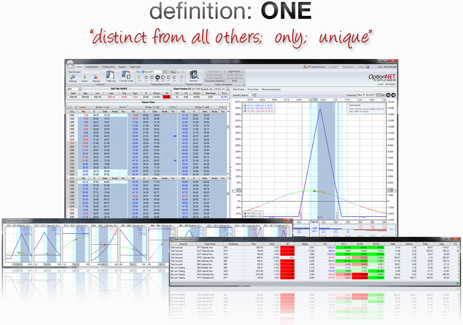 Options Trading and Analysis Software with ONE